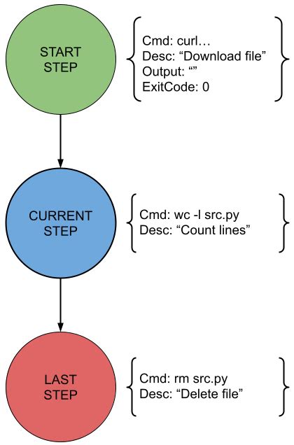 Image result for State Machine MagicDraw