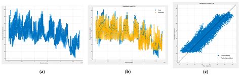 A Comparative Study of Machine Learning Models for Predicting ...
