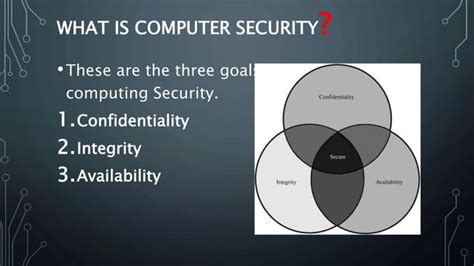 Basic Computer Security 的图像结果