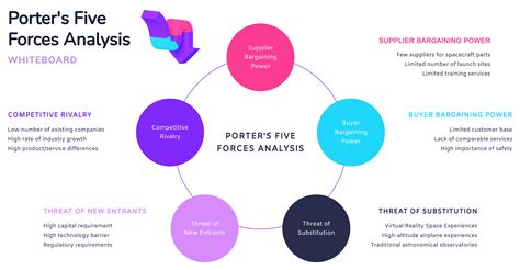 Competitive Forces Matrix Example 的图像结果