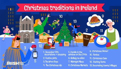 How is Christmas Celebrated in Ireland? Let Me Tell Ye!