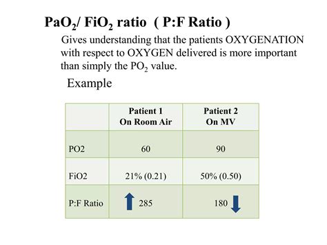 Arterial Blood Gas Interpretation | PPTX