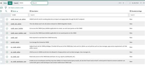 Image result for ServiceNow Micro Certification CMDB Logo