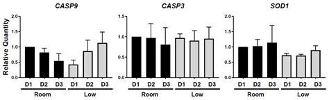 Cryopreservation Competence of Chicken Oocytes as a Model of Endangered ...