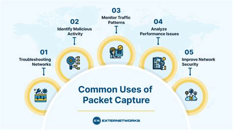 Image result for Network Packet Capture Software