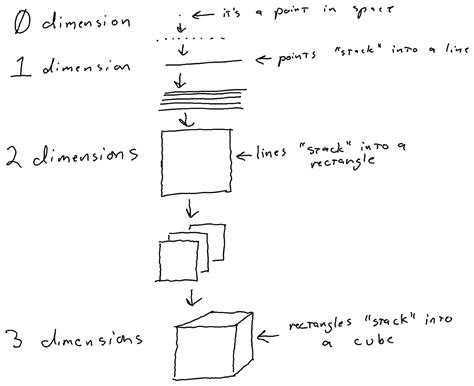 One Dimensional Space In Cube