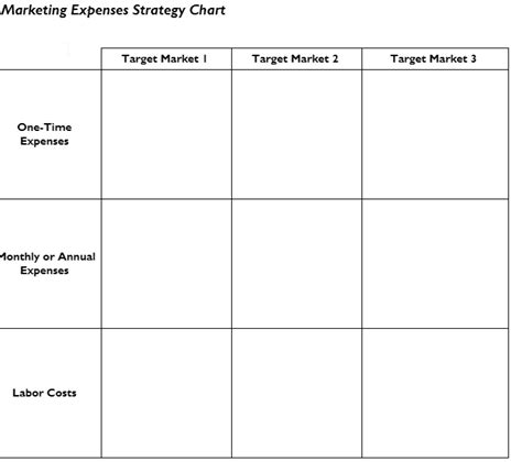 Marketing Expenses Strategy Chart Example 的图像结果