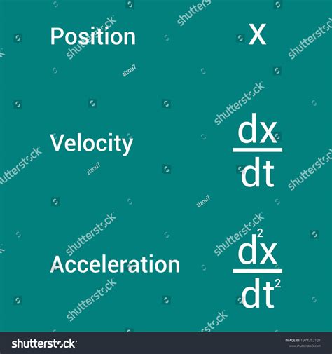 Position Velocity Acceleration Derivative Form Stock Vector (Royalty ...