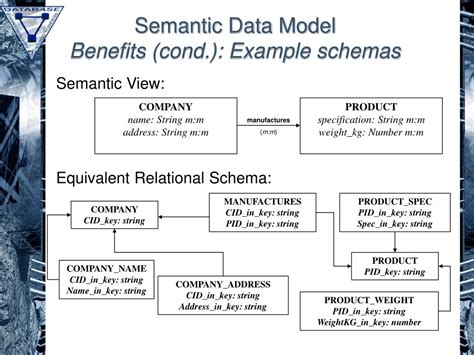 Image result for Semantic Databases Tutorial