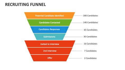 Recruiting Funnel 的图像结果