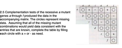Image result for Complementation Testing