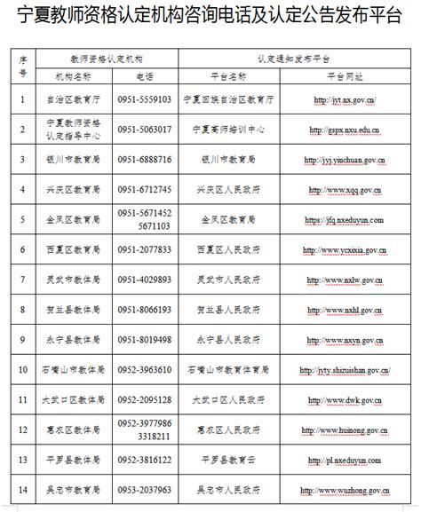 【关注】2023年宁夏教师资格认定公告！_中小学_条件_申报