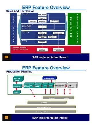 SAP System Overview 的图像结果