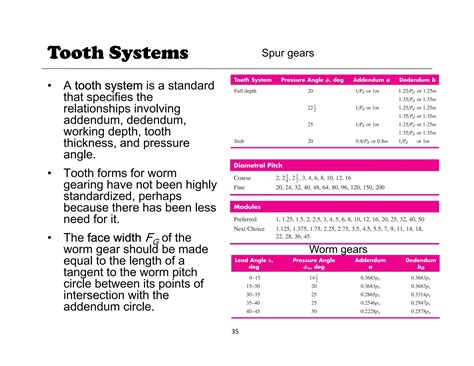 Types of Gears Technology 的图像结果