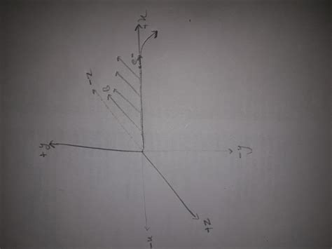 0:920. An electron moves along +x direction. It enters into a region of ...