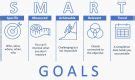 Image result for How to Develop SMART Metrics