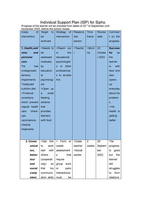 Individual Support Plan (ISP) for Sipho: Progress & Strategies - Studocu