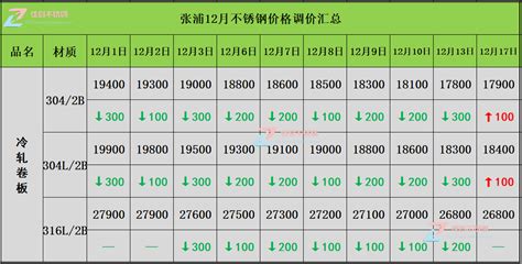 2015羊年12月份日期表PSD模版素材免费下载_红动网