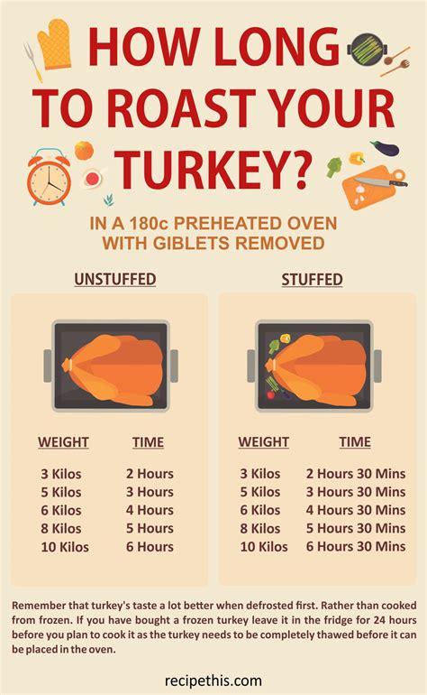 How Long Do You Cook A Turkey Breast In The Oven At 350 Degrees at Mia ...