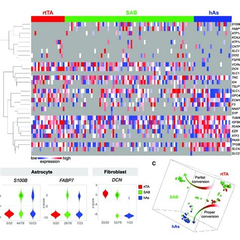 Bayesian Approach To Single Cell Differential Expression Analysis 的图像结果