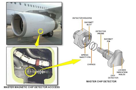 Power Plant System Line Maintenance IAE V2500 Engine