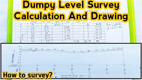 Dumpy Levels Calculations 的图像结果