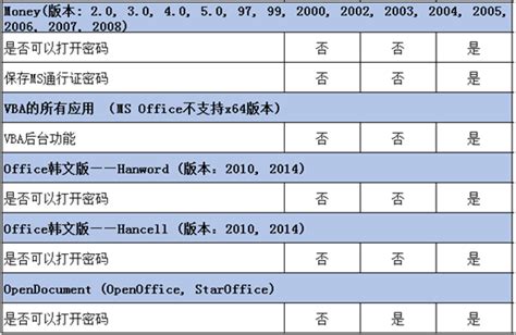 最好用的Office密码破解工具