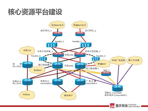 郭锐：重庆有线宽带网络运营策略