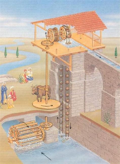 Afbeeldingsresultaten voor Al-Jazari’s mechanical flute.