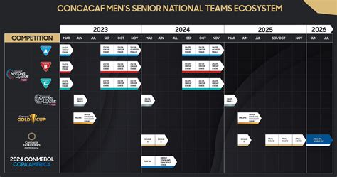 El Calendario Completo De Torneos De Concacaf Que Se Disputar N En 2024