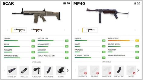 3 best Free Fire gun combinations for ranked mode in February 2021