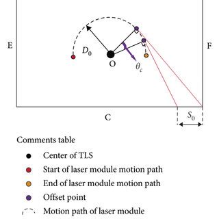 Image result for Scanning Process for Scan Body and Model