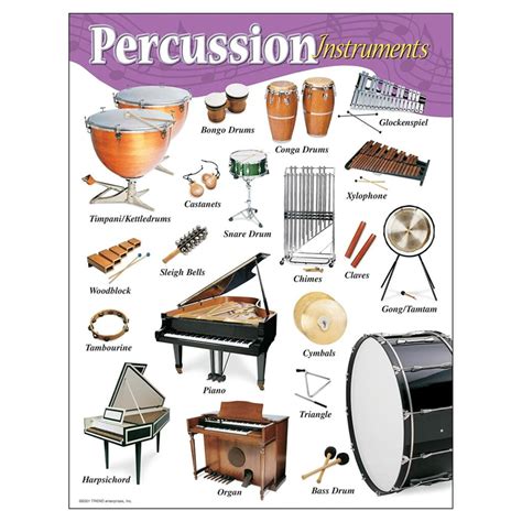 What Are The Instruments Used In Band