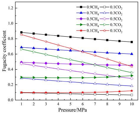 Molecular Simulation on Competitive Adsorption Differences of Gas with ...