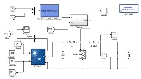 Image result for MATLAB Coder Working Block Diagram