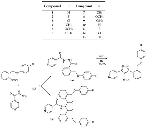 Synthesis, Characterization, and Biologic Activity of New Acyl ...