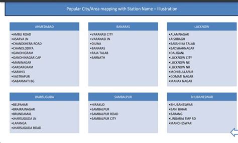 Indian Railways adopts innovative approach of linking Popular Area with ...