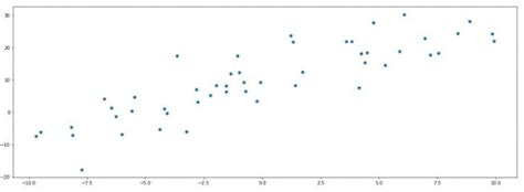 Image result for S Maple Python Code for Linear Regression