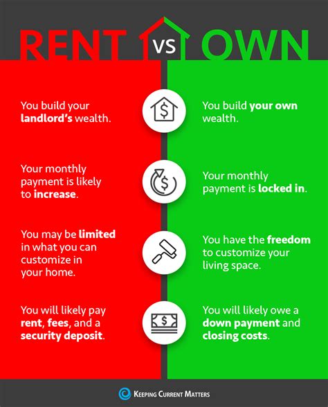 Top 4 Reasons Why Buying is Better than Renting a Home