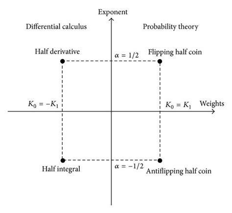 Generalization 的图像结果