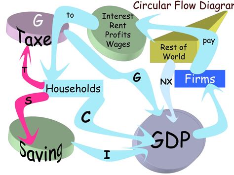 EMS Circular Flow 的图像结果