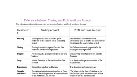 CBFA Notes: Differences Between Trading & Profit and Loss Accounts ...