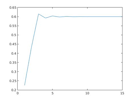 MATLAB Recursion 的图像结果
