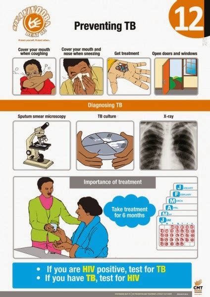 Measures For T.B Control