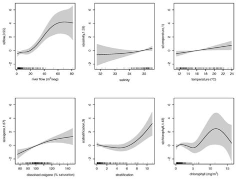 JMSE | Special Issue : Microplastic Pollution in the Ocean