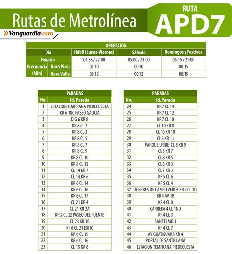 Conozca los cambios en las rutas de Metrolínea