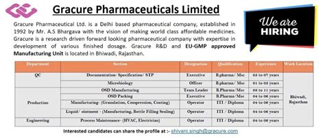 Gracure Pharmaceuticals Hiring 2026: ITI, Diploma, B Pharma, MSc Job in ...