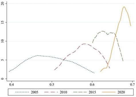 Spatial-Temporal Evolution Patterns and Obstacle Factors of Urban–Rural ...