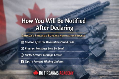 How You Will Be Notified After Declaring Canada Firearms Buyback 2026 ...