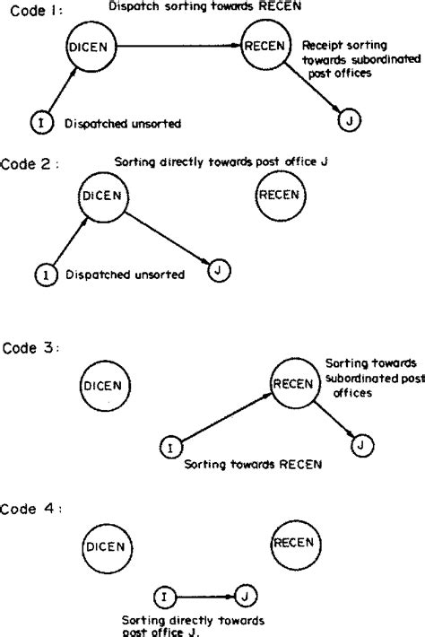 Image result for Parcel Tracking Algorithm Hydraulic Flow
